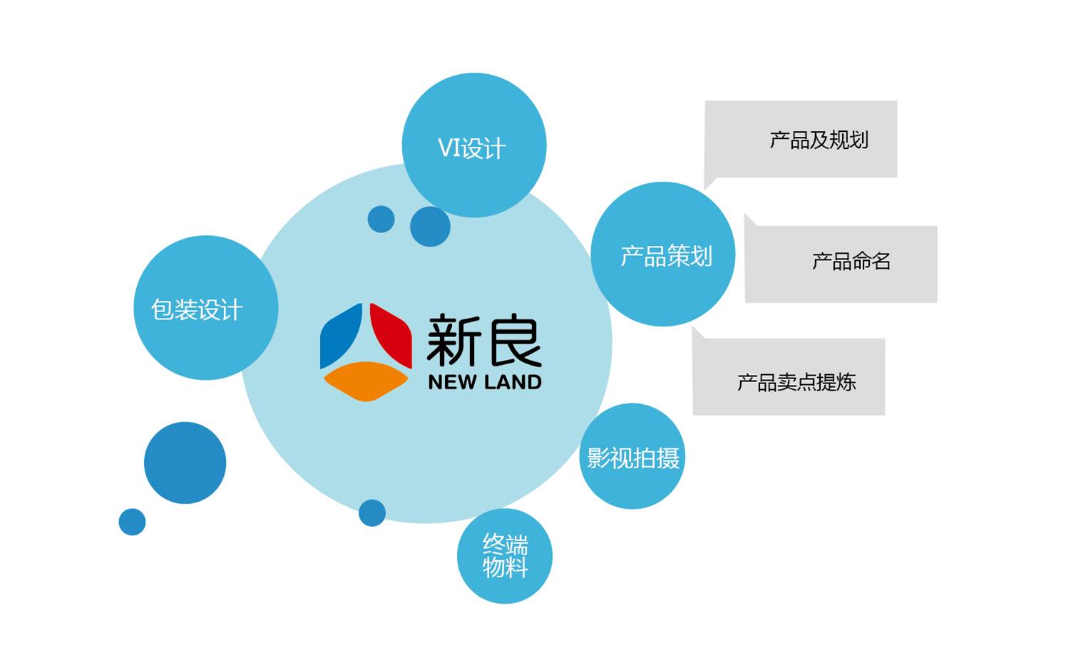 新良集团粮油品牌营销策划与品牌构建策略