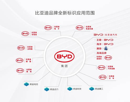 比亚迪品牌新升级 从标识焕新到战略升维，开启出行新时代