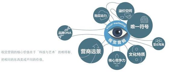关于企业品牌营销策略的几点建议